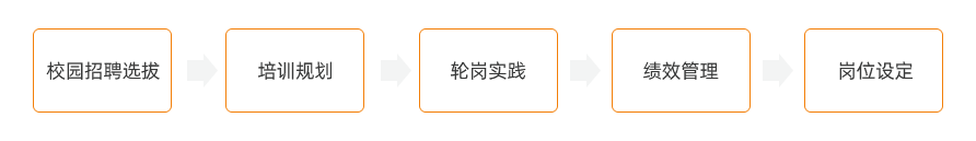 777盛世国际·(中国集团)官方网站
